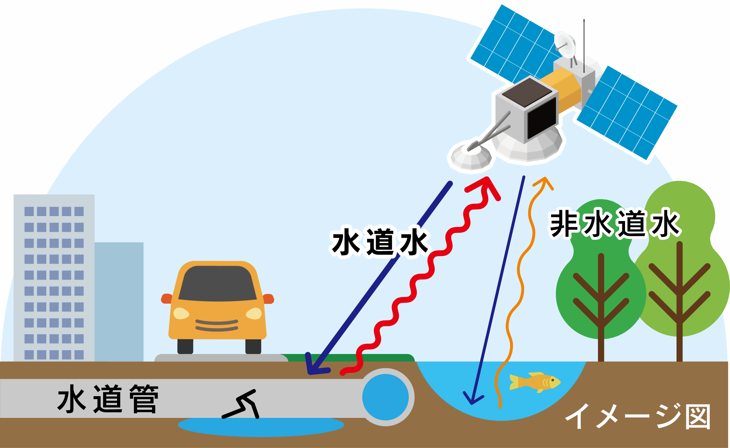 基盤的防災情報流通ネットワーク