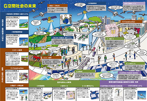 地理空間情報活用推進基本計画が実現を目指す「G空間社会の未来」