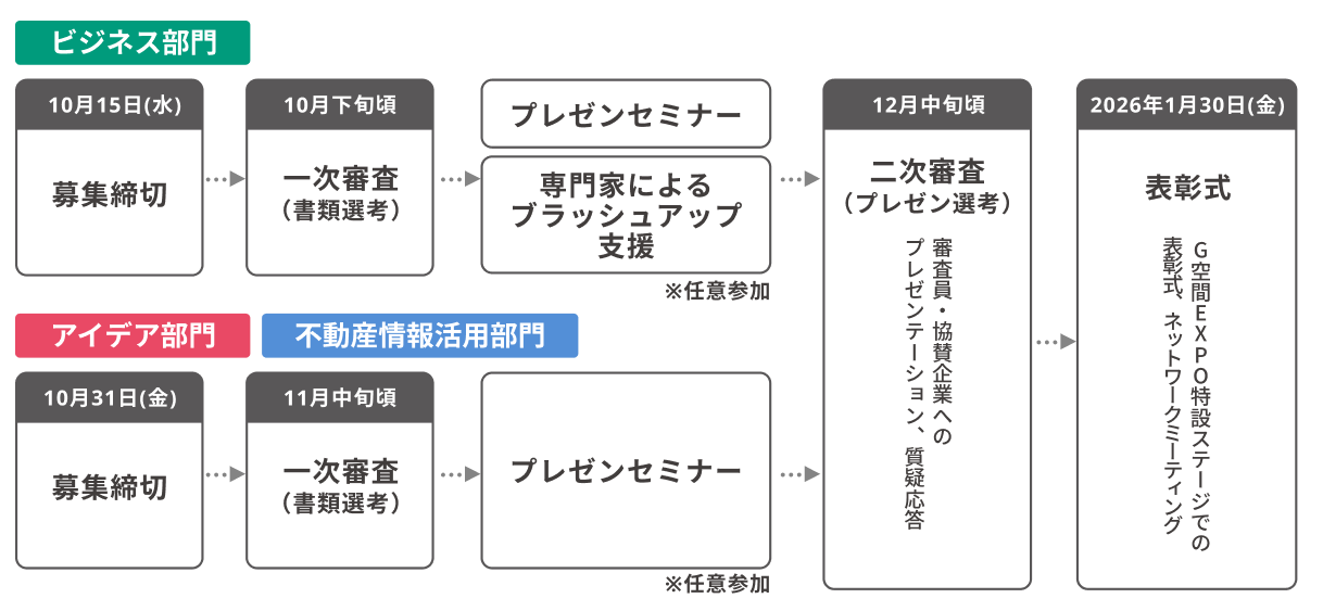 フロー