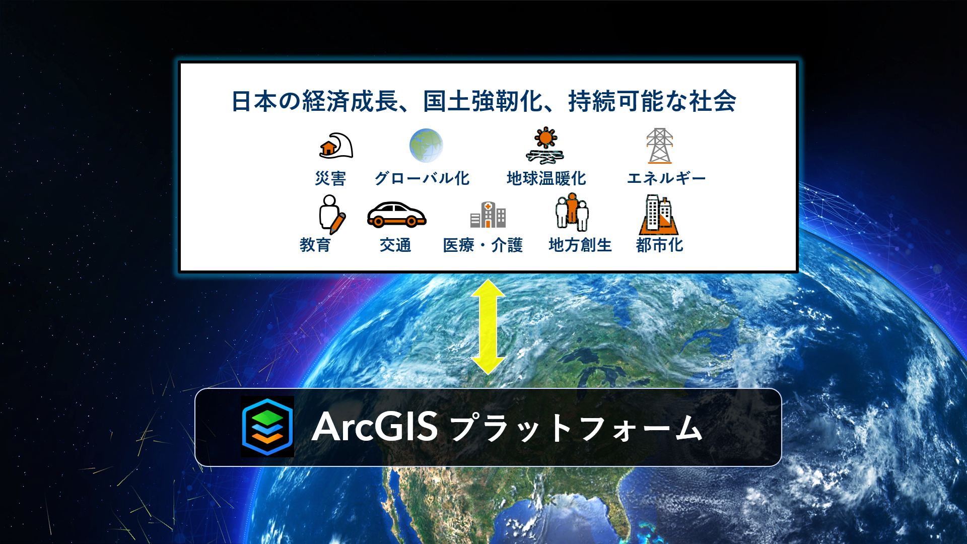 ArcGISプラットフォーム
