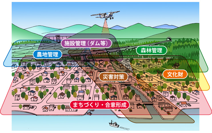宇宙×点群データ活用研究会