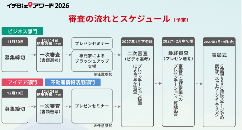 フロー